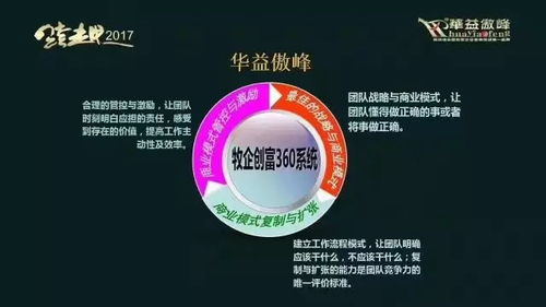 華益傲峰 鄭州某企業(yè)第三方監(jiān)管咨詢服務(wù)項目啟動大會圓滿成功