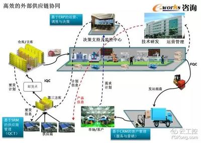 50頁超贊PPT學(xué)習(xí)智能工廠頂層設(shè)計(jì)和整體規(guī)劃!