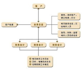玉樹正規(guī)企業(yè)管理咨詢服務(wù)新報(bào)價(jià) 推薦咨詢 誠哲供應(yīng)